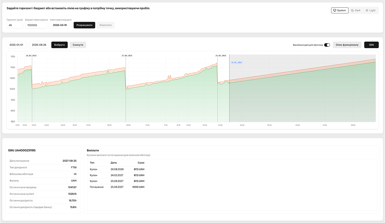 OVDP Short-Term Trading Analytics and Scenario Planning Platform