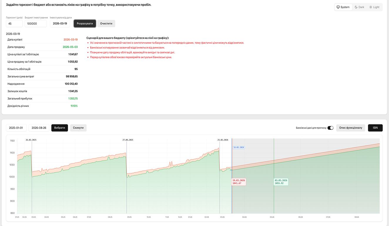 OVDP Short-Term Trading Analytics and Scenario Planning Platform