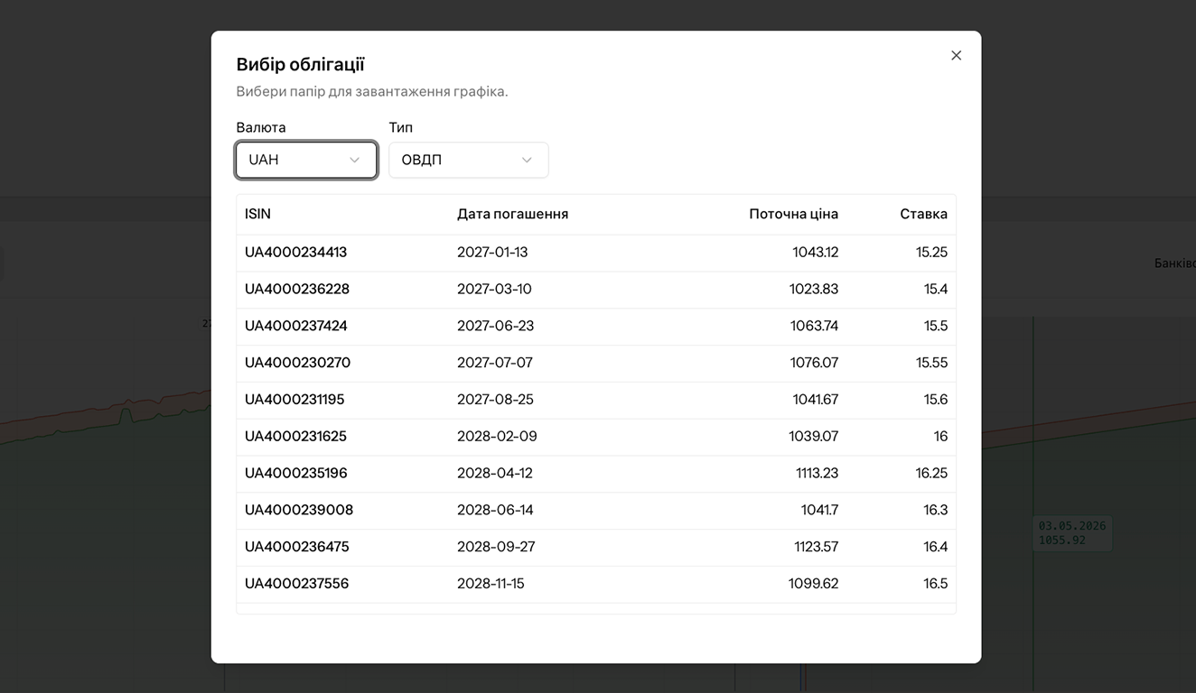 OVDP Short-Term Trading Analytics and Scenario Planning Platform
